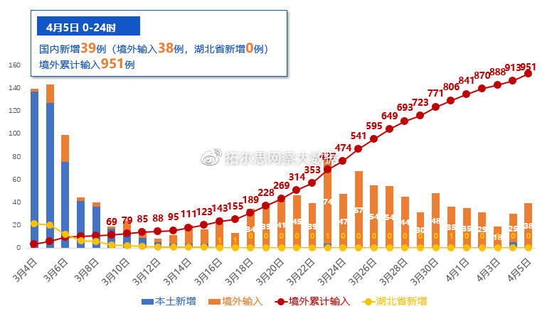北京疫情是什么时候放开的？——回顾与展望