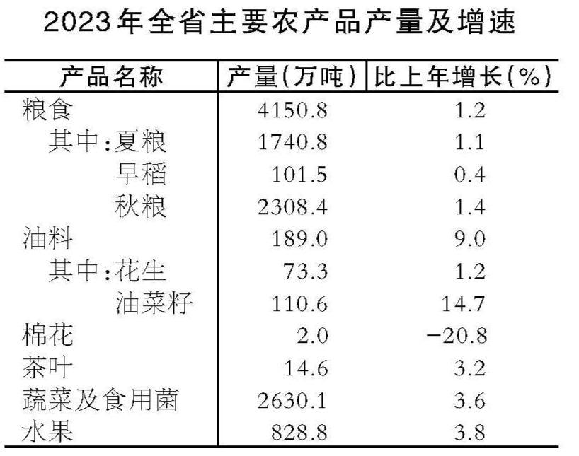 2023年疫情全面解封时间