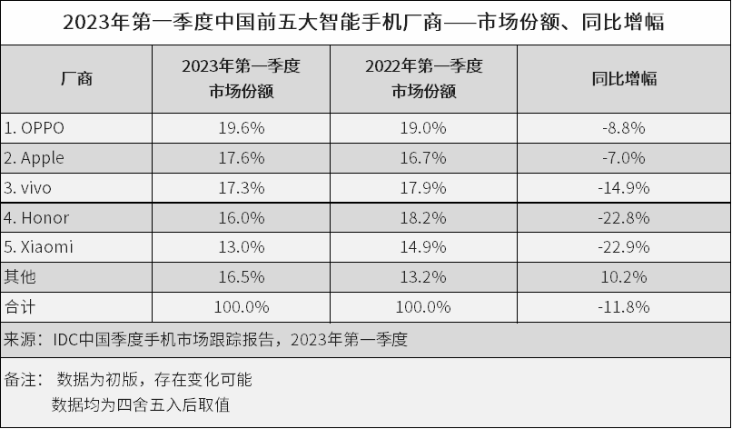 2023年疫情全面解封时间