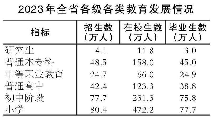 2023年疫情全面解封时间