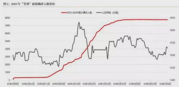 疫情期间最好的股票，如何在危机中寻找投资机会
