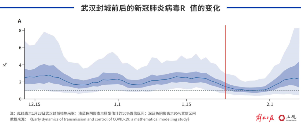 疫情何时结束？全球抗疫进程与未来展望