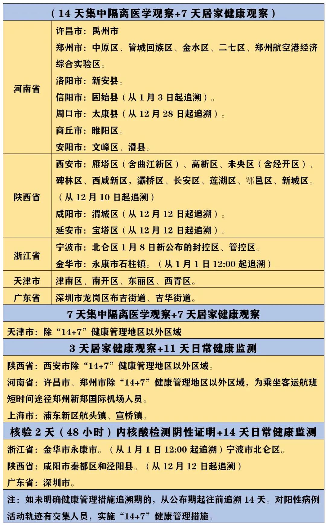 疫情严重十大城市名单，当前形势分析与应对策略