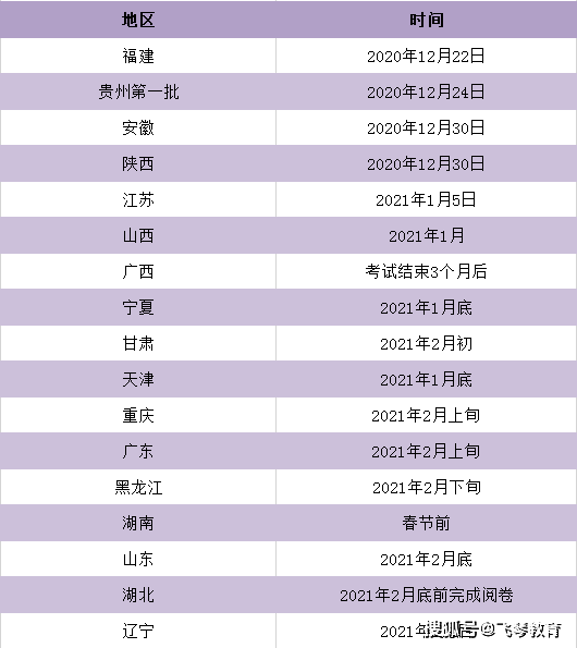 2021年北京疫情时间表