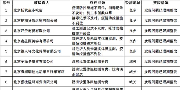 2021年北京疫情时间表