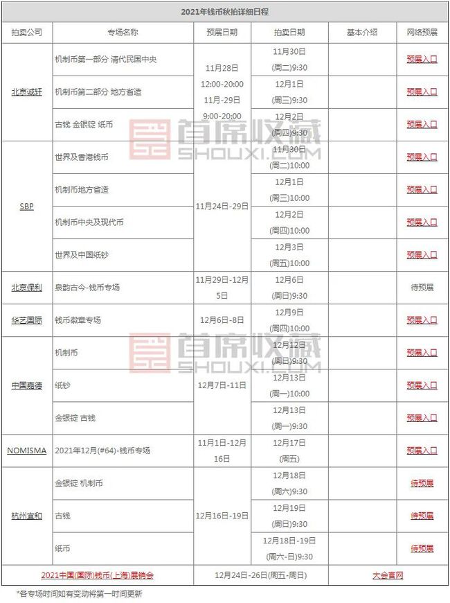 2021年北京疫情时间表