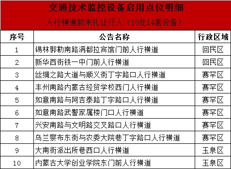 呼和浩特市疫情时间表，从初现到防控的全过程