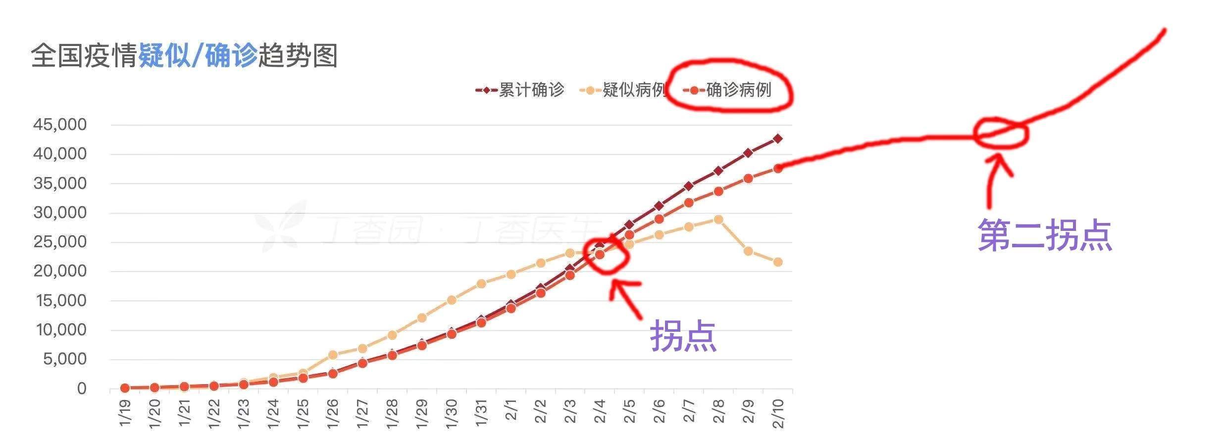 疫情已持续几年？回顾与展望