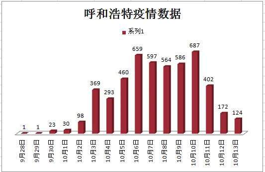 广州疫情何时解封？全面解析疫情发展趋势与解封条件