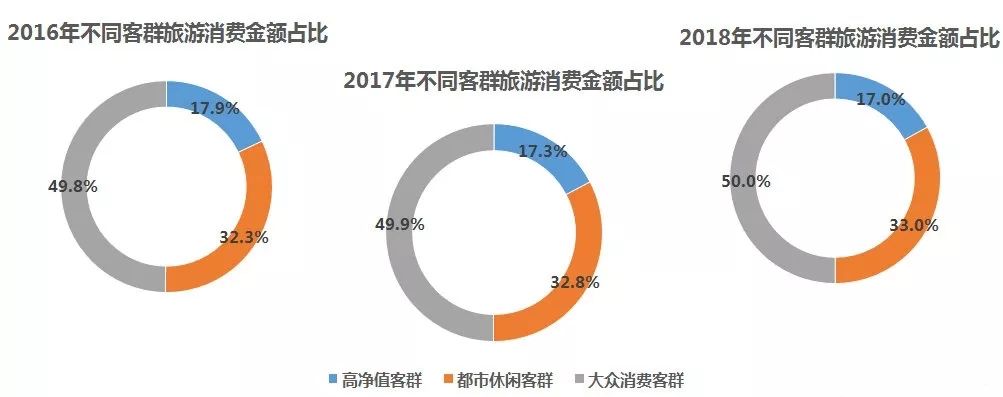 疫情放开后的旅游业现状，复苏与挑战并存