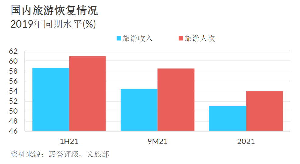 疫情放开后的旅游业现状，复苏与挑战并存