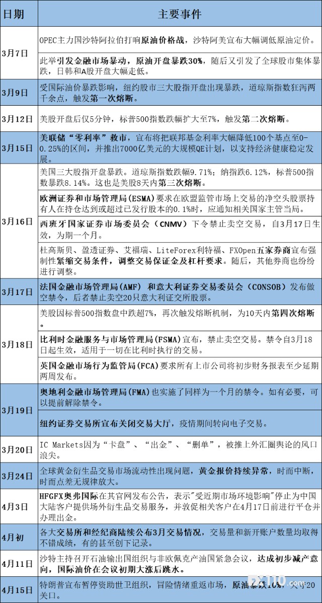 疫情是啥时候开始的？——全球新冠疫情的起源与时间线梳理