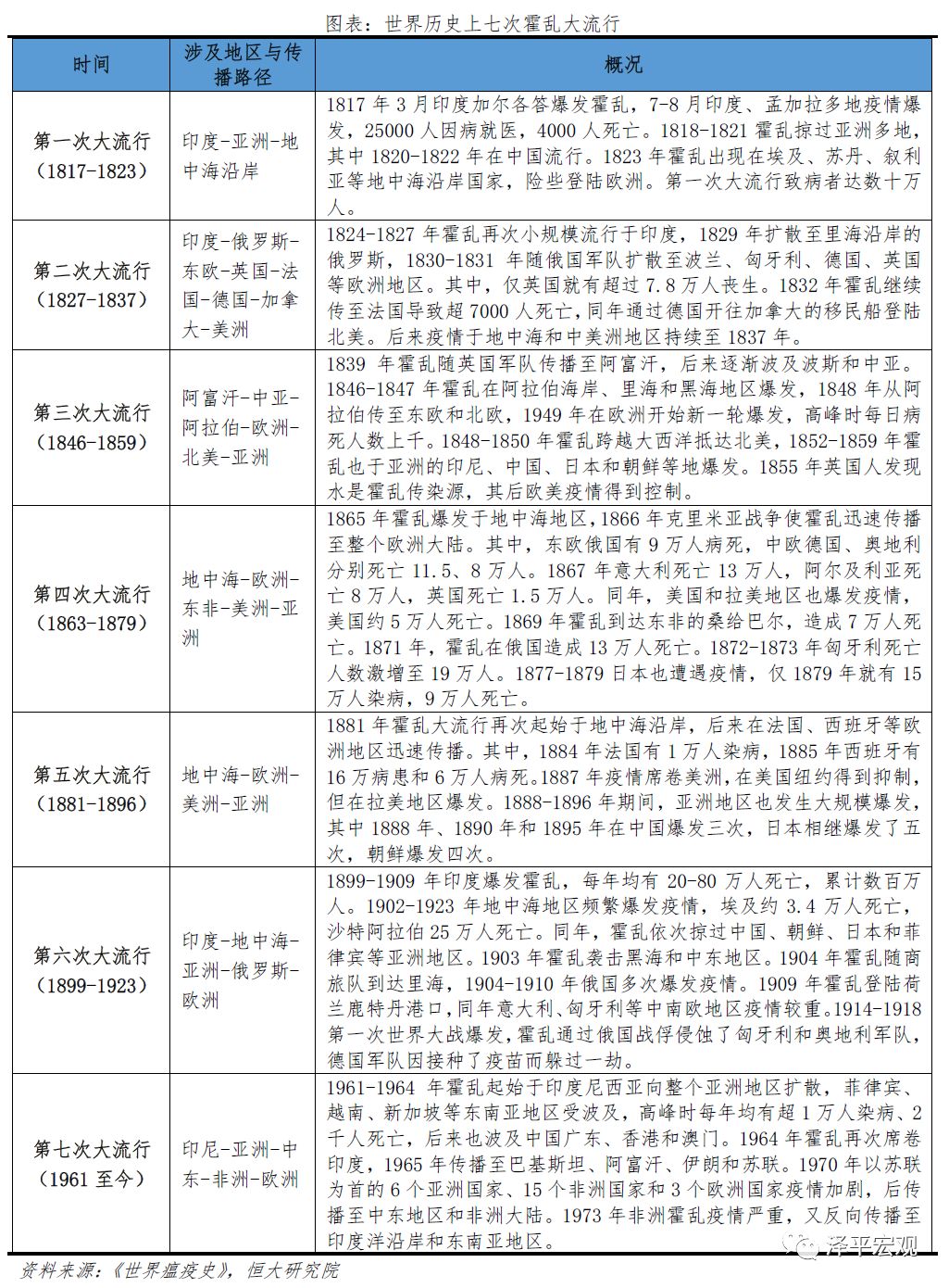新冠疫情百度百科，全球大流行的历史、影响与应对