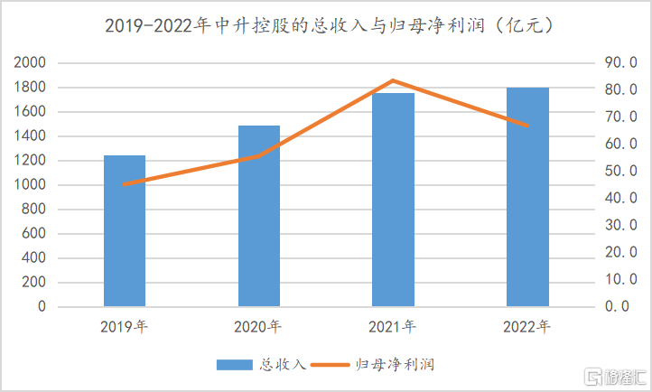 疫情期间哪些股票涨得最厉害？揭秘背后的投资逻辑与市场趋势
