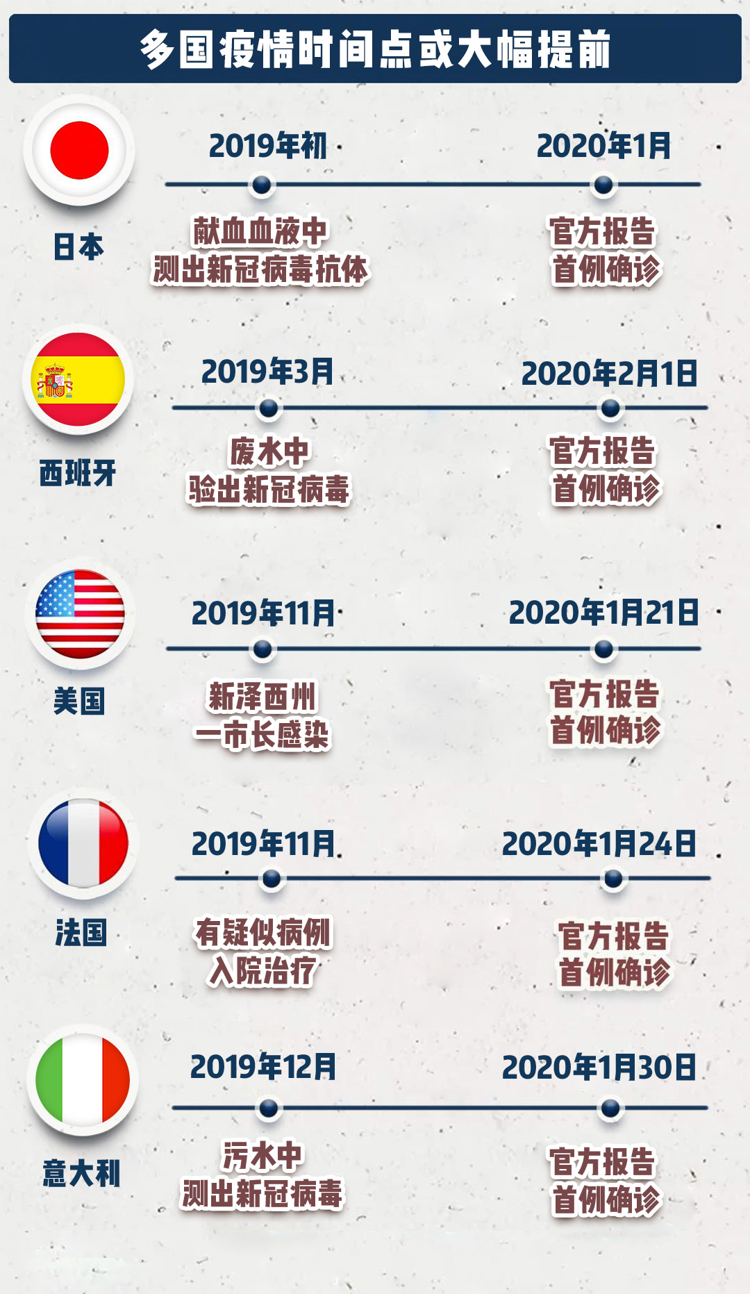 新冠疫情何时开始？追溯全球大流行的具体时间线