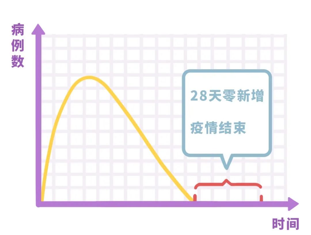 疫情何时正式结束？我们离后疫情时代还有多远？