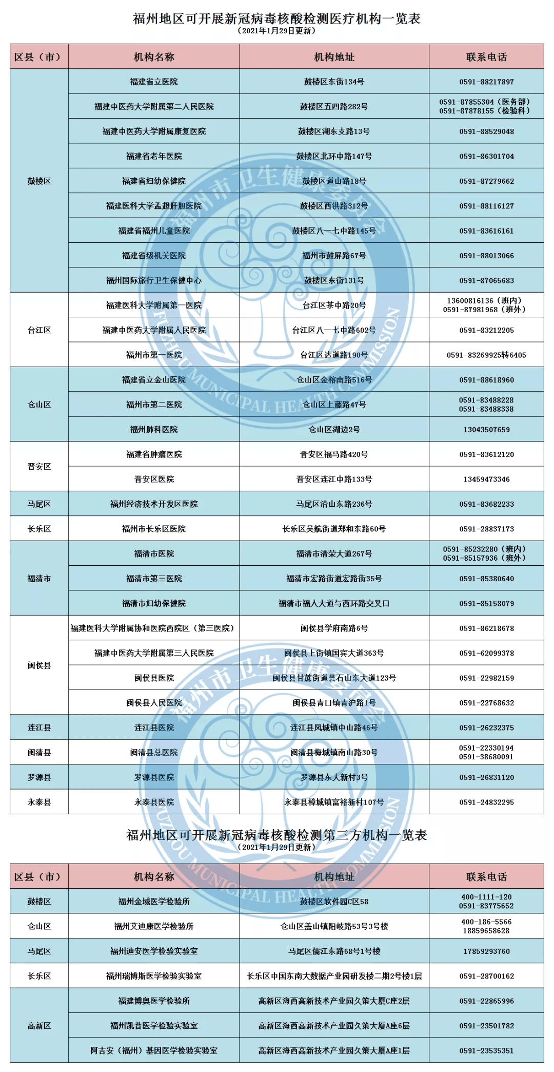 南京疫情与福州的应对策略，城市防疫的协同与反思
