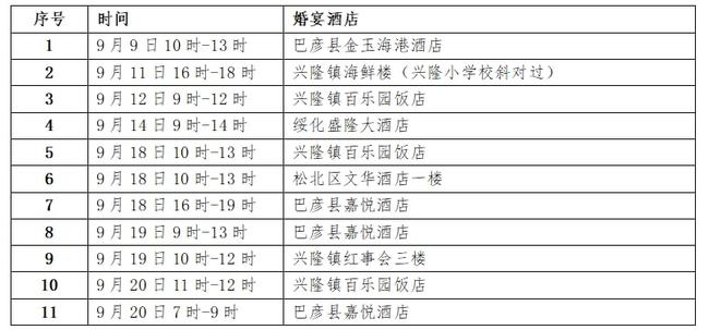 福建与哈尔滨，疫情下的两地对比与反思