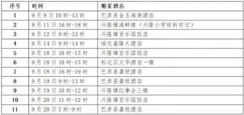 福建与哈尔滨，疫情下的两地对比与反思