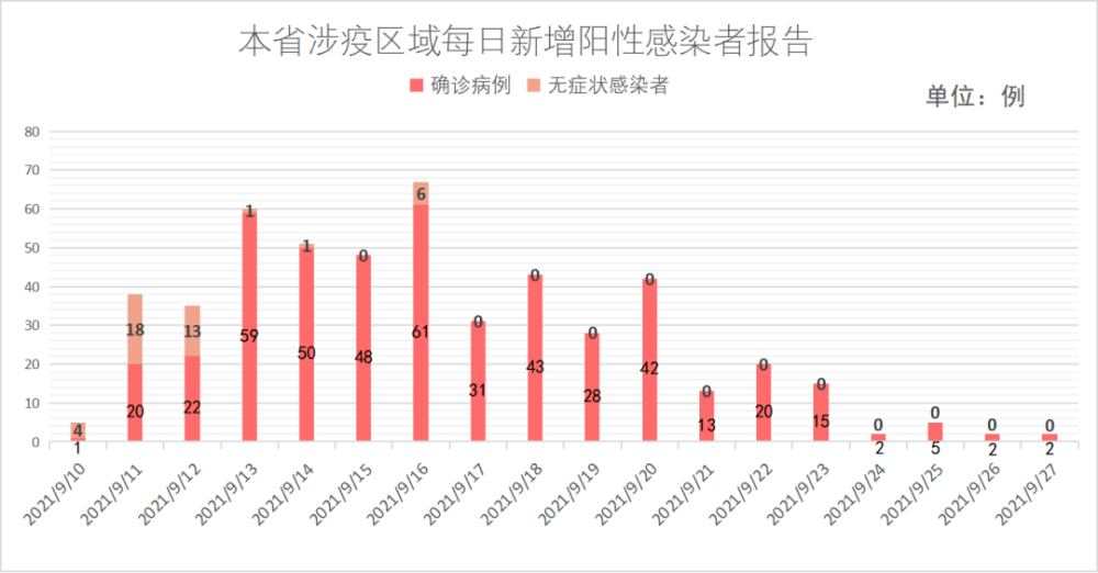 哈尔滨疫情与福建，一场跨地域的防控挑战