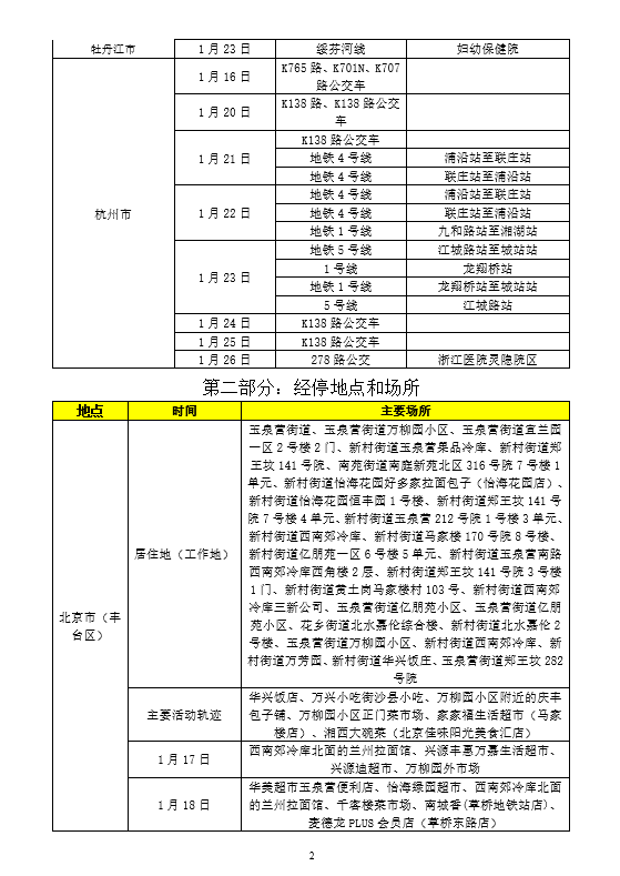 新疆乌鲁木齐疫情查询，实时数据与防控措施解析