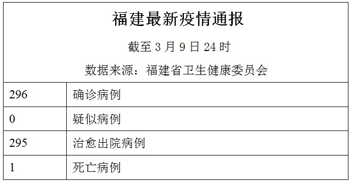 福建省应对疫情的策略与成效