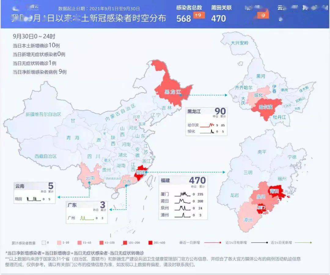 福建省新冠疫情最新消息今天