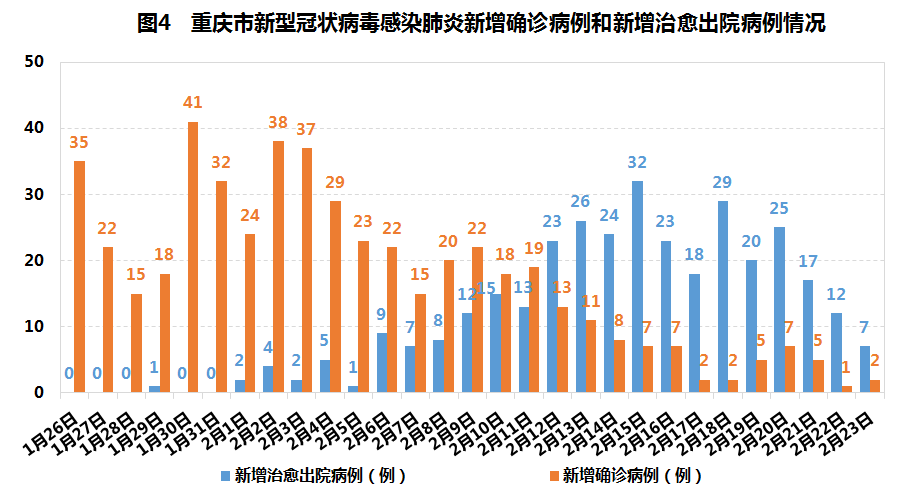 重庆市新冠肺炎疫情防控的成效与挑战