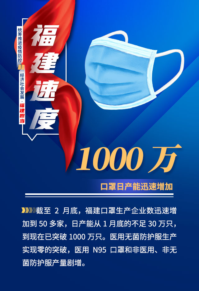 福建省疫情政策新规，科学精准防控，保障经济社会平稳发展