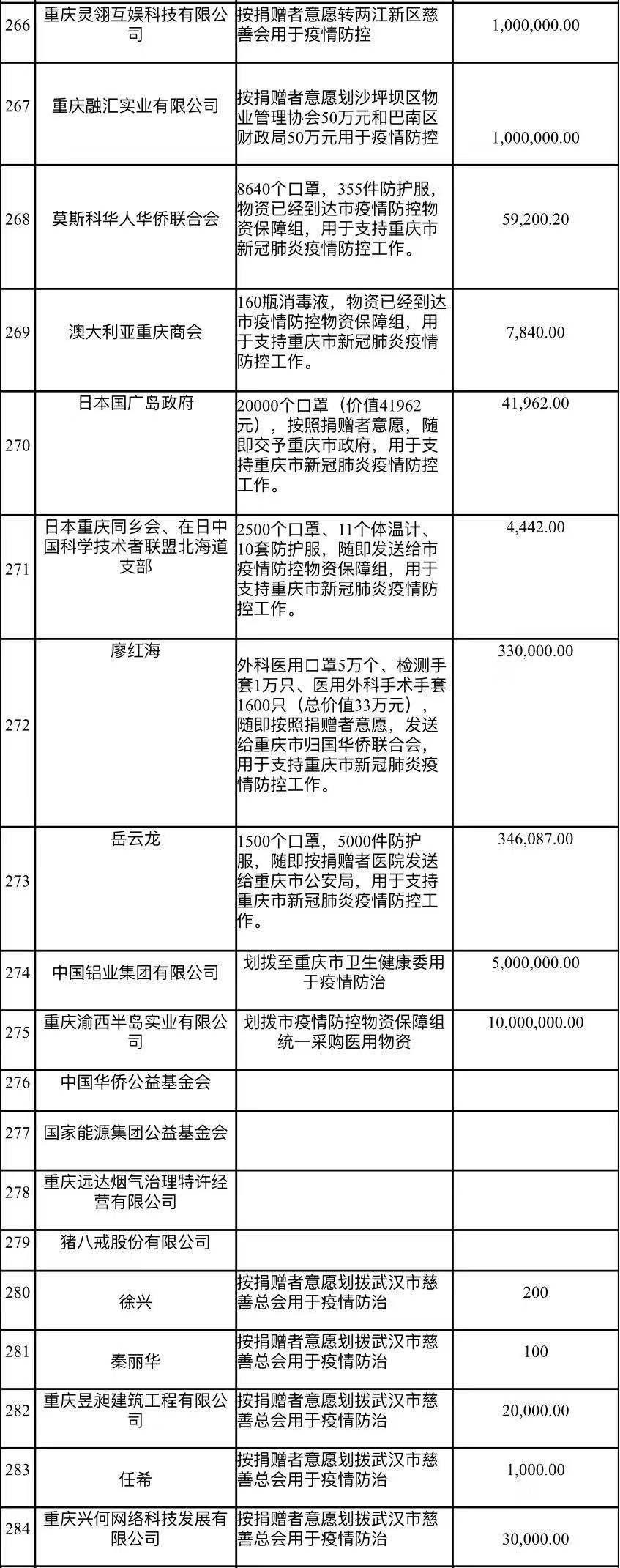 重庆新冠疫情防疫办公室，筑牢防疫屏障，守护山城安宁