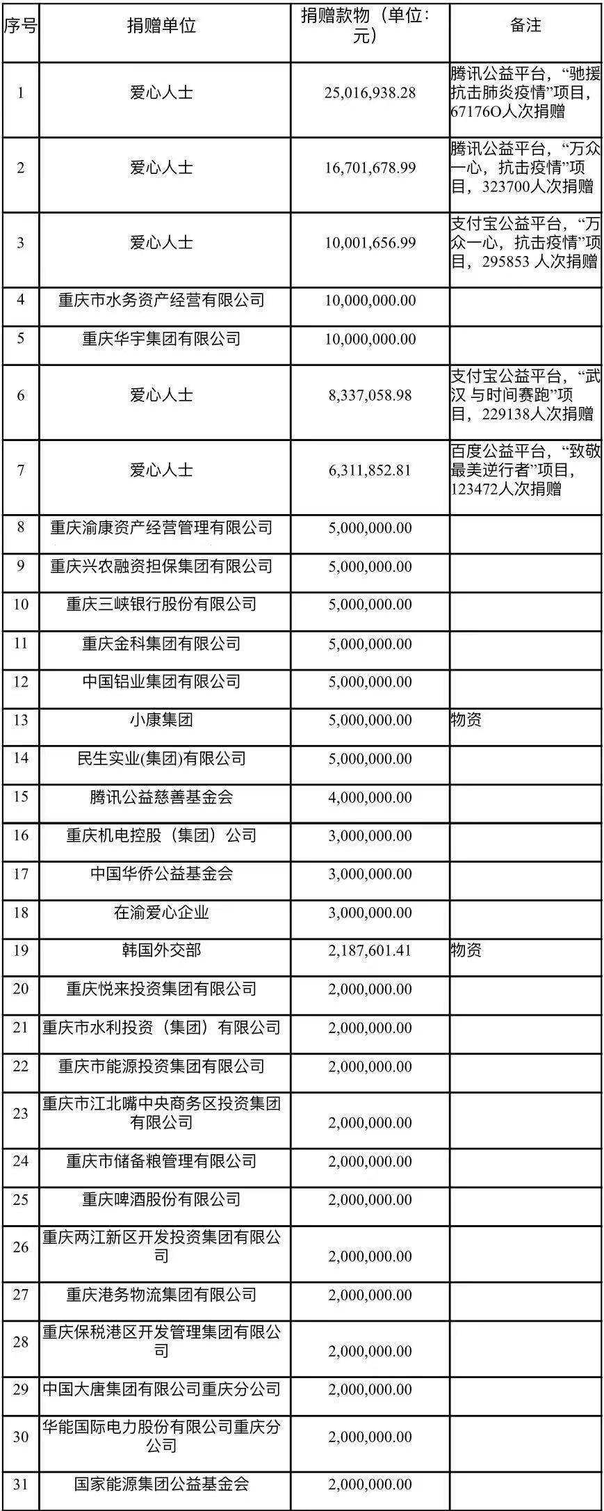 重庆新冠疫情防疫办公室，筑牢防疫屏障，守护山城安宁