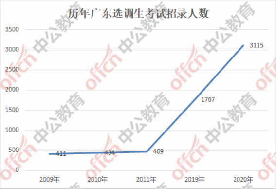 重庆龙华镇的人口数量及特点分析