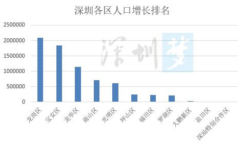 重庆龙华镇的人口数量及特点分析