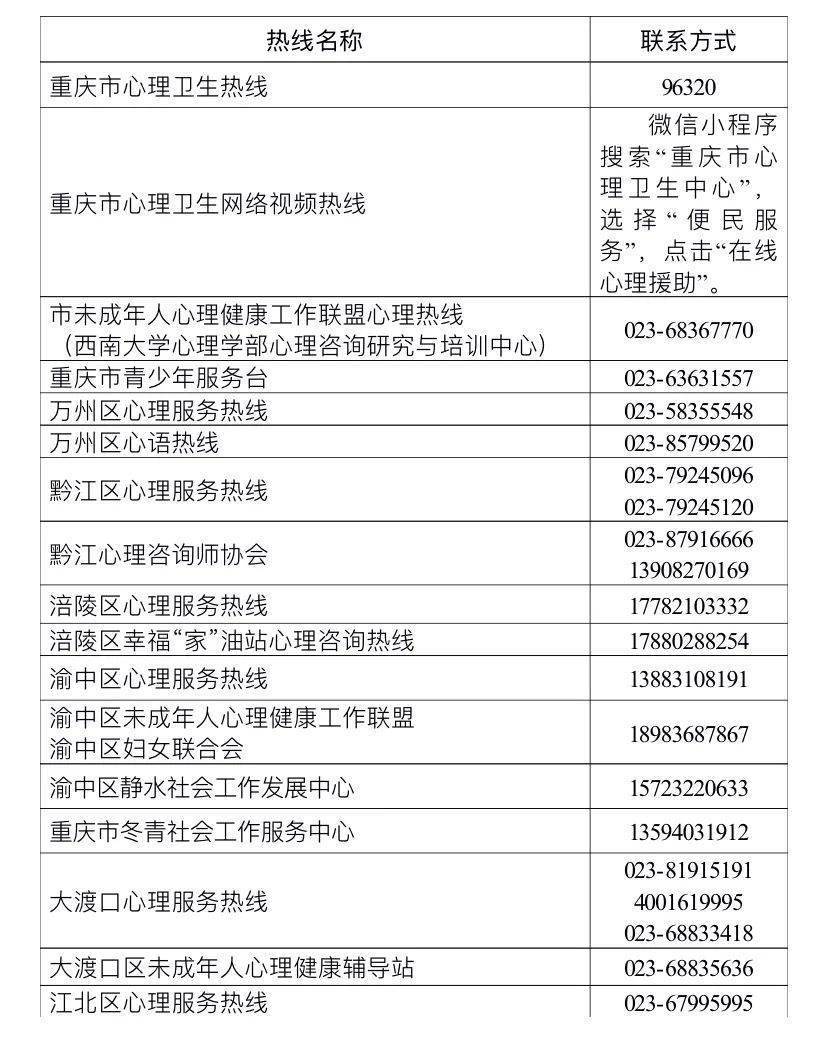 重庆疫情防控咨询热线，守护健康的温暖热线