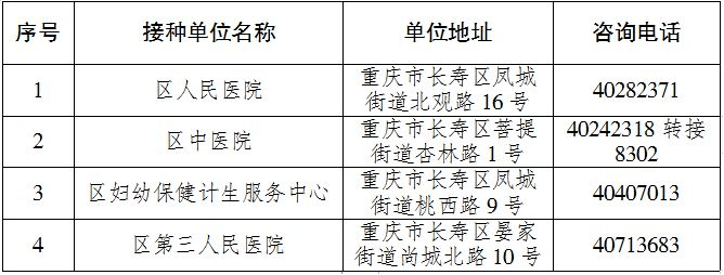 重庆新冠疫情防控电话，守护健康的生命线