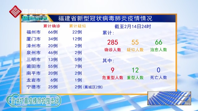 福建省新型冠状病毒最新消息发布，疫情动态、防控措施与公众健康指南