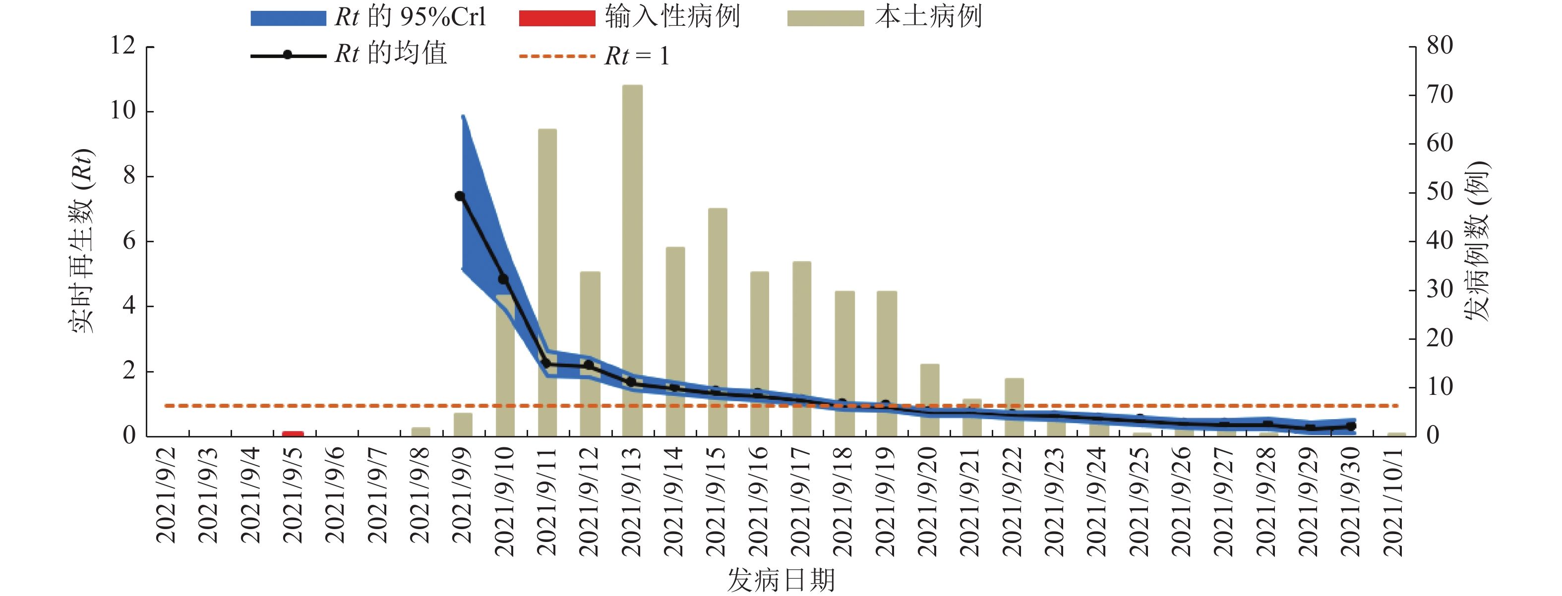 福建省新冠疫情最新数据，防控成效显著，经济复苏稳步前行