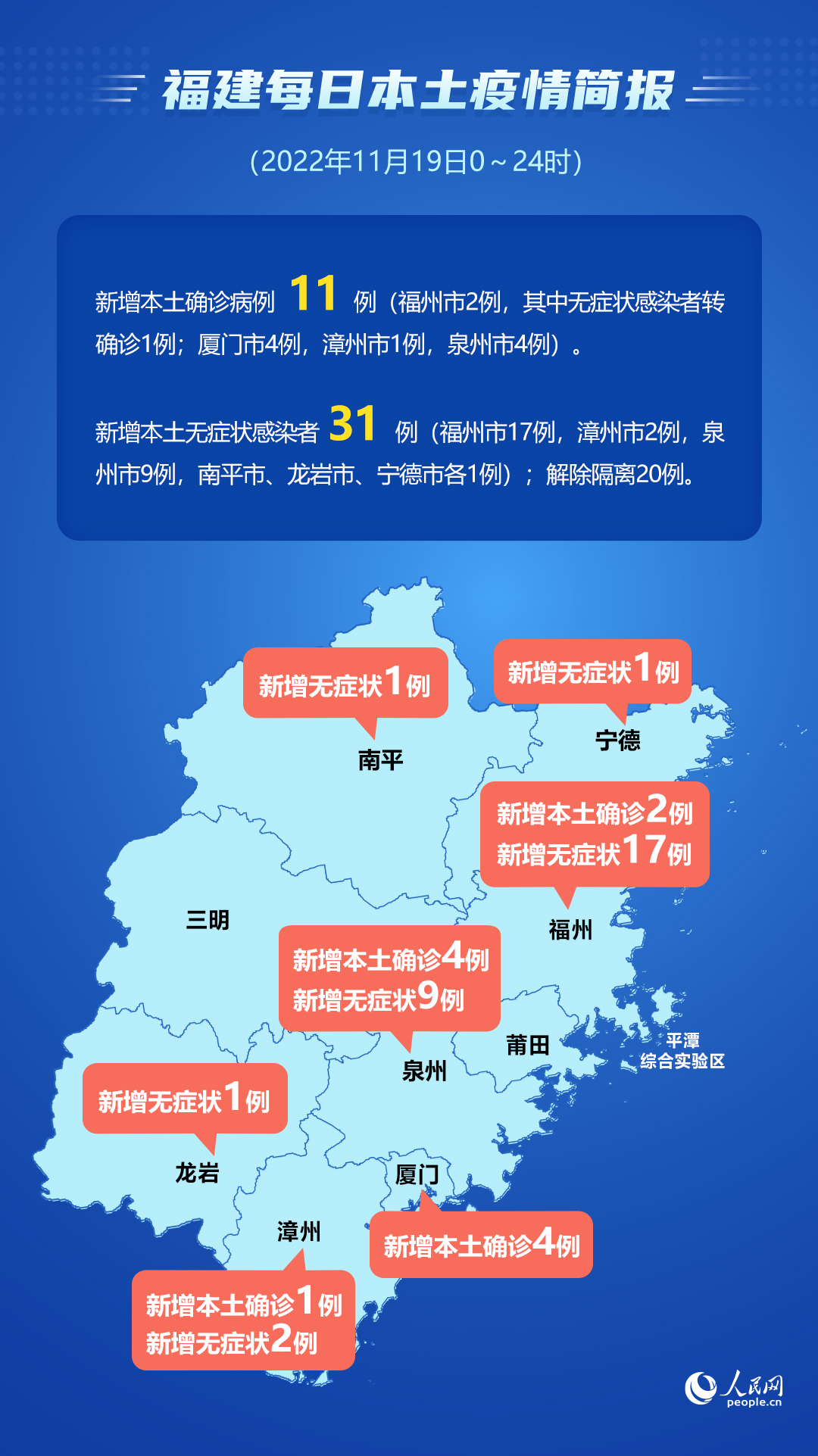 福建省新冠病毒最新疫情，防控成效显著，经济复苏稳步前行
