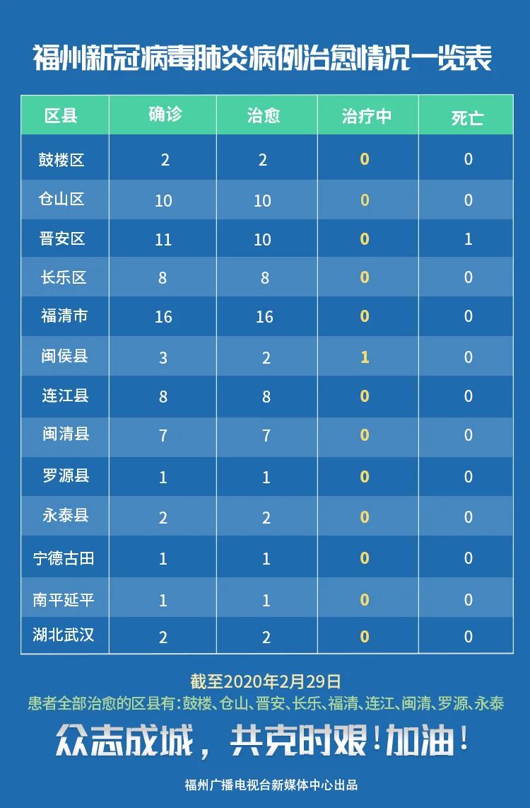 福建省疫情响应时间，高效防控，守护健康