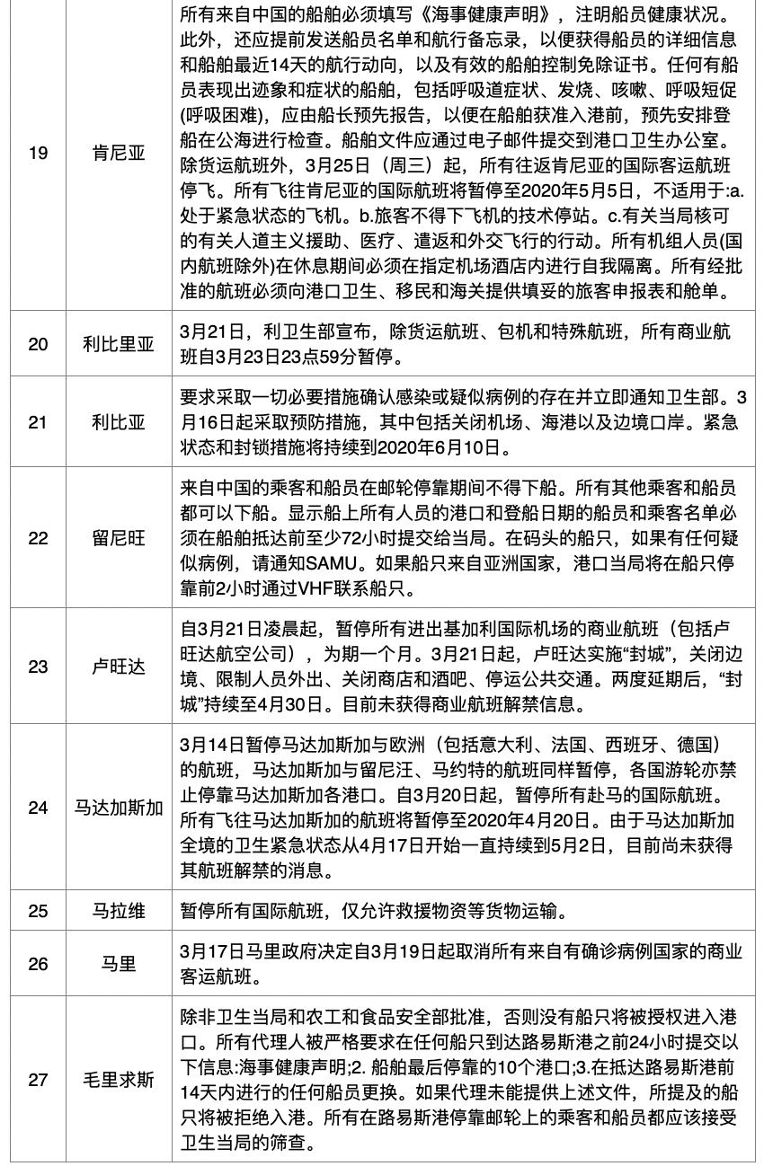 青海省疫情管控与天津政策的比较分析