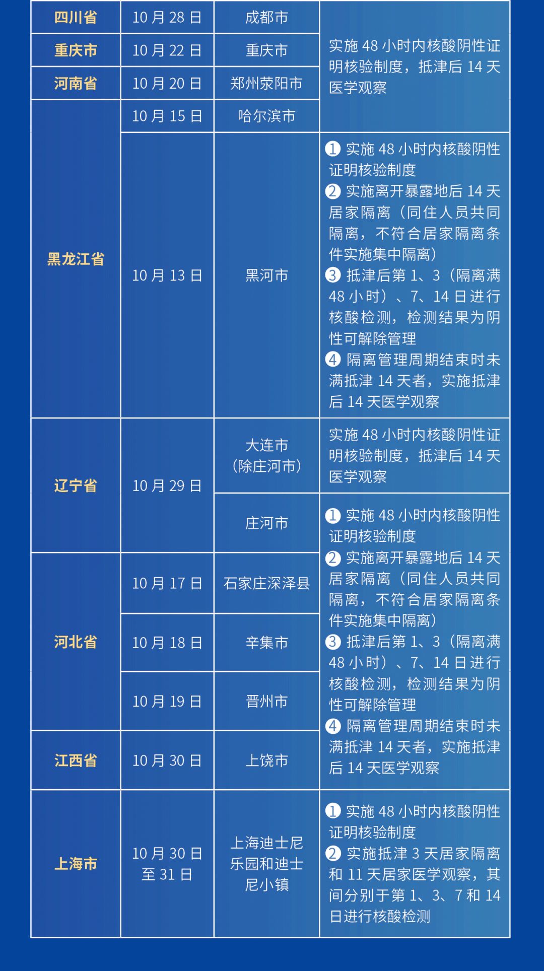 青海省疫情管控与天津政策的比较分析