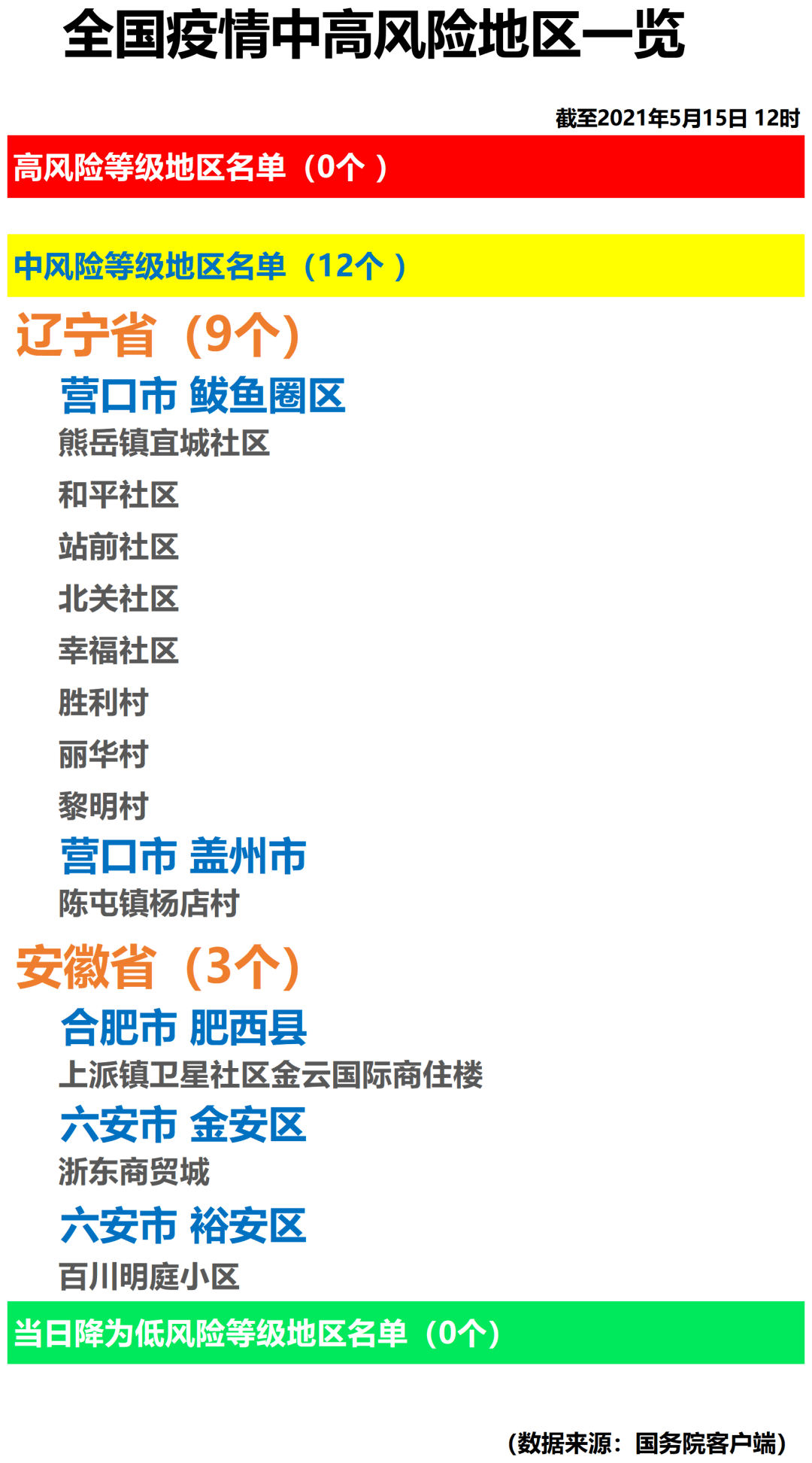 青海省疫情管控与福州最新消息，两地防疫政策对比与解读