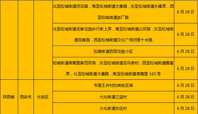 青海省疫情管控与福州最新政策，两地防疫措施对比与解析