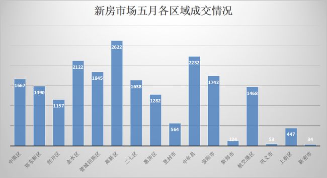 青海省疫情管控与郑州政策的比较分析