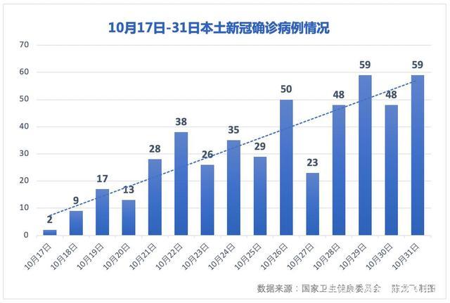 青海省疫情管控与郑州政策的比较分析