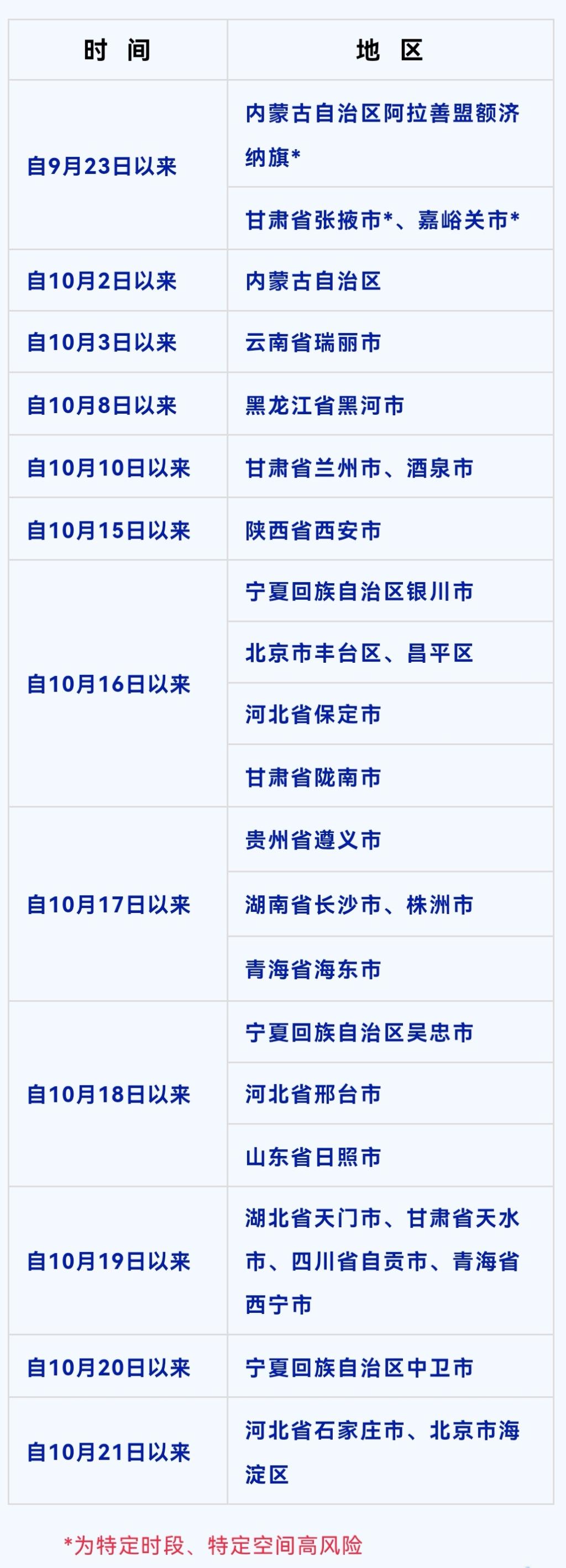 青海省西宁市疫情情况分析报告