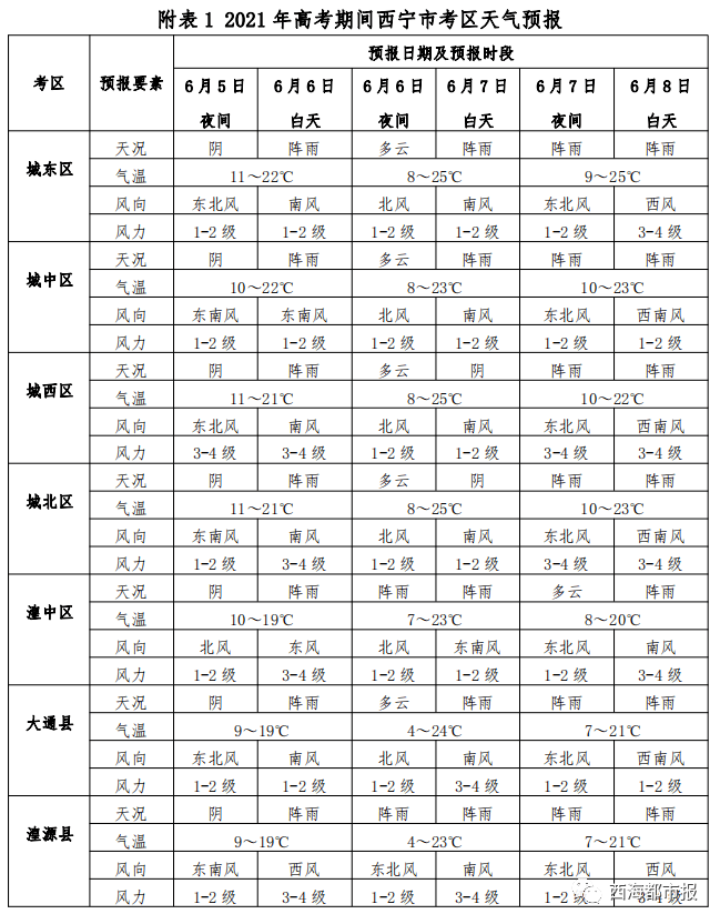 青海省疫情管控与台北最新消息，两地防疫策略对比及成效分析
