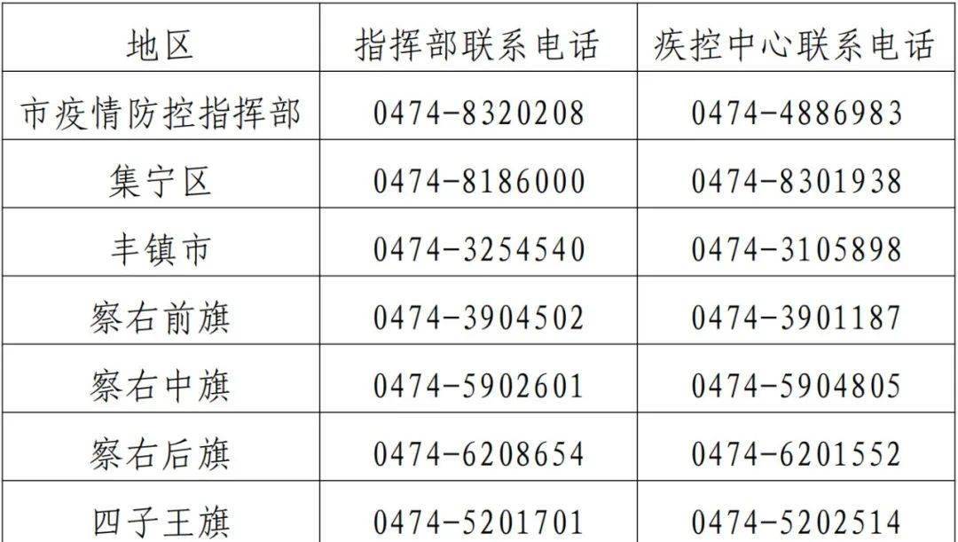 青海省疫情防控指挥部电话，守护健康的生命线