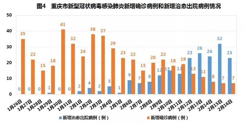 重庆市防疫情况分析报告