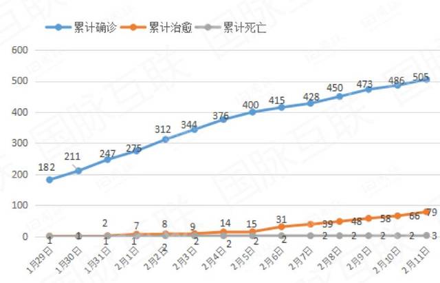 重庆市防疫情况分析报告